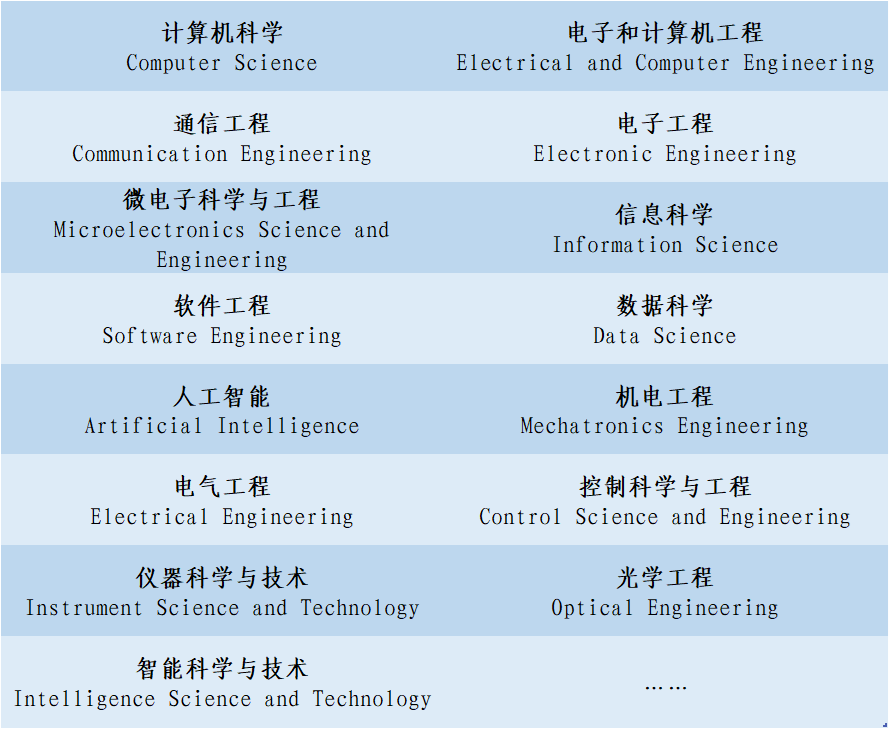 图02-学科列表.png